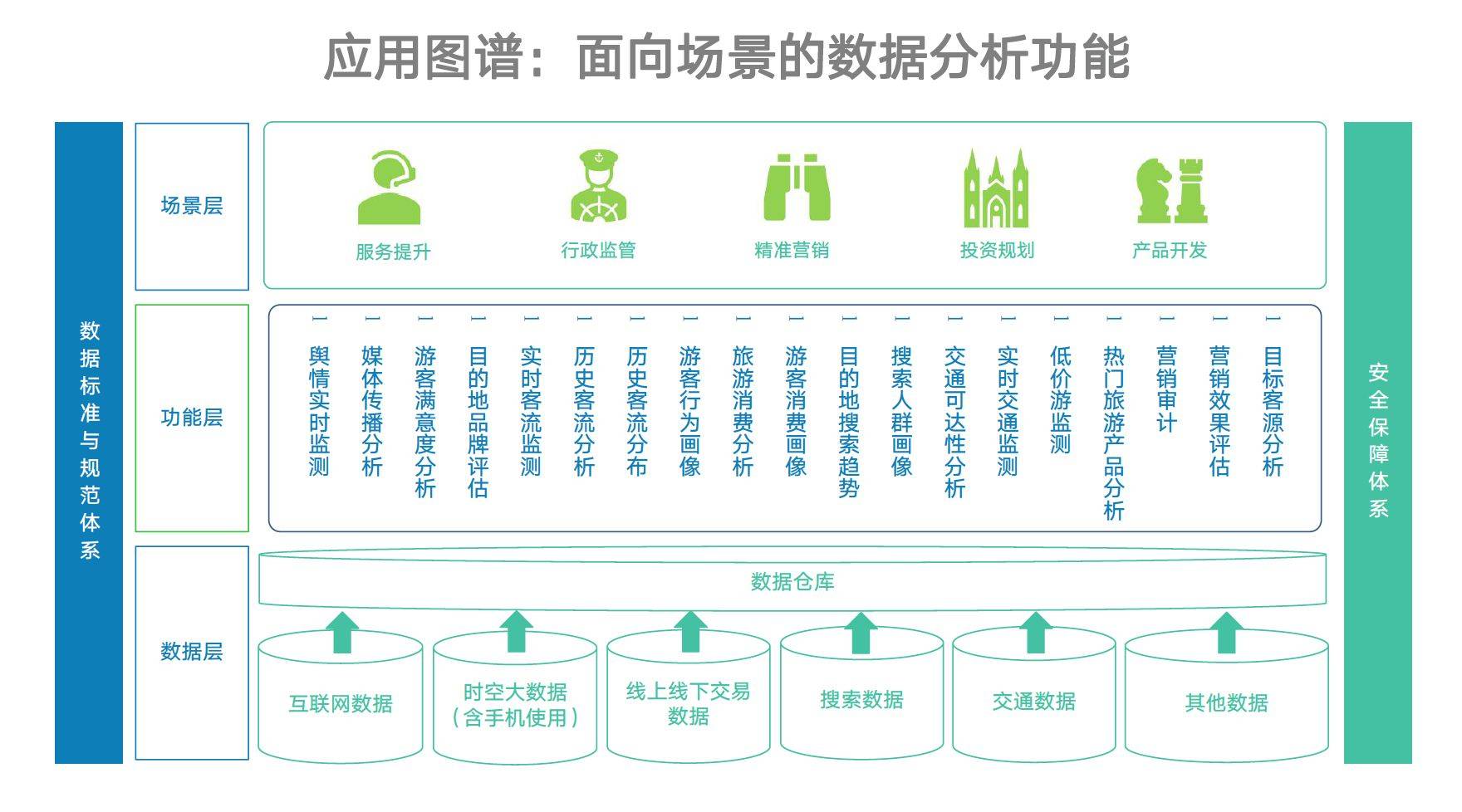 旅游大数据 驱动旅游开发迈向精准化与智能化的新引擎